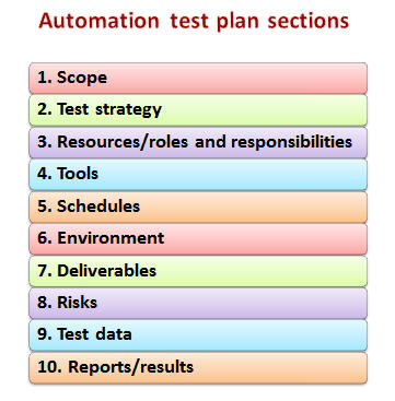 plan-automated-testing