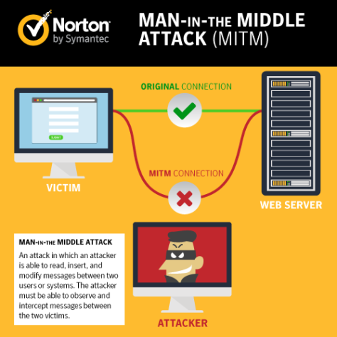 mitm_attacks-norton-500x500