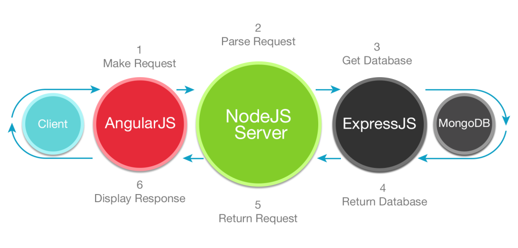 meanjs-1024x492