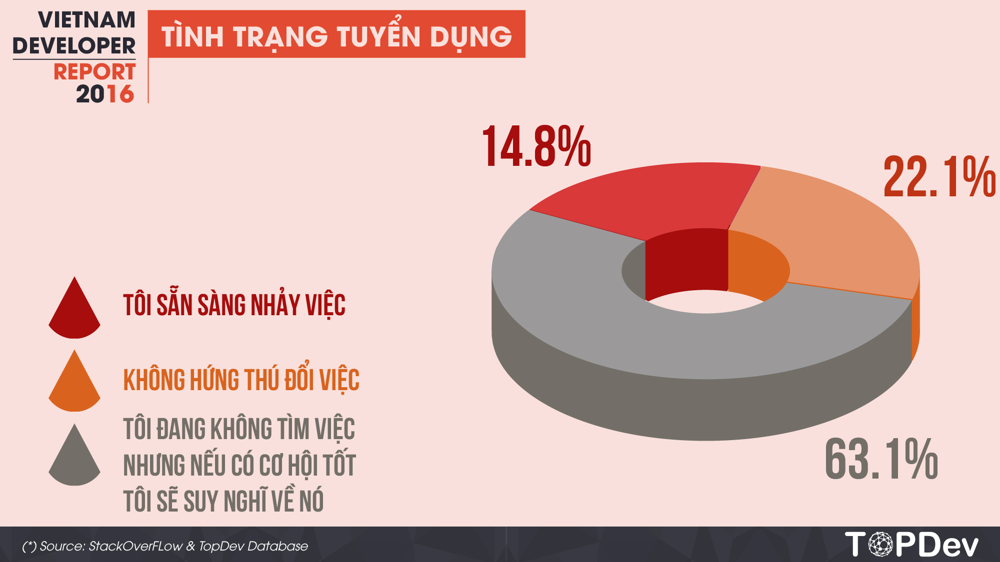 vietnam-developer-report-2016-13