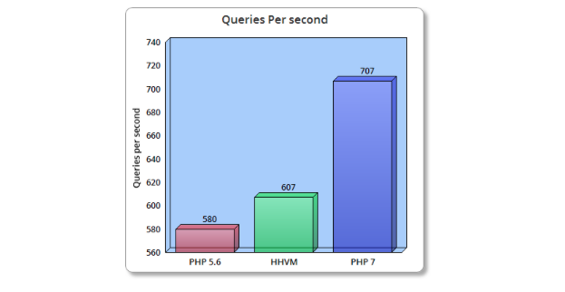 PHP 7 vs HHVM – nên sử dụng cái nào? Screen-Shot-2017-02-17-at-3.35.34-PM