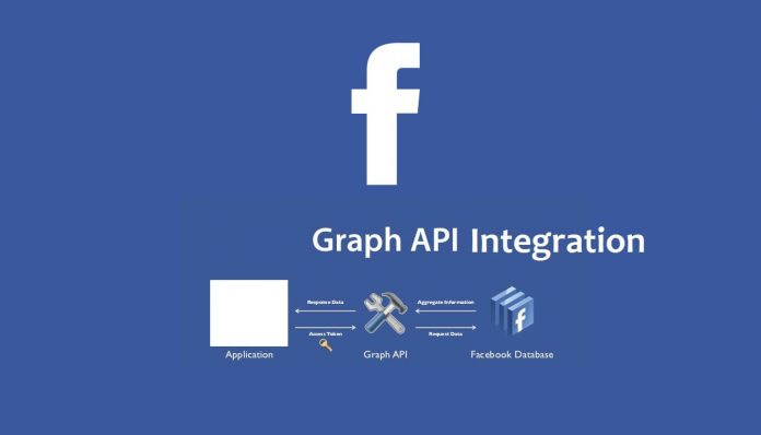 Sử dụng Node.js để tương tác với Graph API Facebook